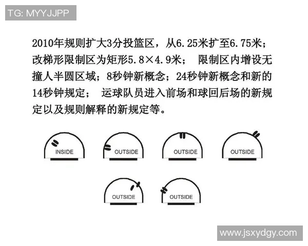 全面解析FIBA篮球规则的核心要点与比赛策略技巧 全面解析FIBA篮球规则的核心要点与比赛策略技巧