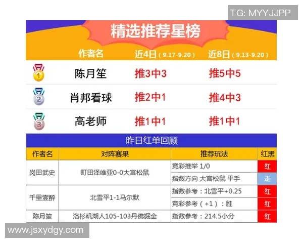 劲暴篮球推荐助你精准掌握赛事动态提升投注胜率的最佳选择 劲暴篮球推荐助你精准掌握赛事动态提升投注胜率的最佳选择